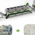 eine Wasch- und Recyclinganlage für gewebte Beutelfolien aus PP (Polypropylen) und PE (Polyethylen). Das System besteht aus verschiedenen Abschnitten, darunter Schredder, Waschmaschinen und Trockner, die alle überwiegend in Grün und Grau gehalten sind. Es verarbeitet schmutzige und gebrauchte Kunststofffolien und wandelt sie in saubere, geschredderte Kunststoffe um, die zum Recycling bereit sind. Das Bild enthält auch einen kleinen Einschub, der eine Vorher-Nachher-Umwandlung zeigt: von einem Haufen gebrauchter und schmutziger Kunststofffolien zu sauberem, geschreddertem Kunststoff, was die effektiven Reinigungs- und Recyclingfähigkeiten des Systems demonstriert.