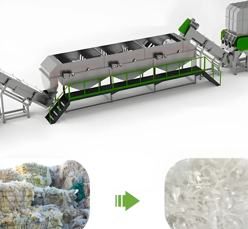 een PP (Polypropyleen) en PE (Polyethyleen) geweven zakfolie was- en recyclinglijn. Het systeem heeft verschillende secties, waaronder versnipperaars, wasmachines en drogers, die allemaal overwegend groen en grijs gekleurd zijn. Het verwerkt vuile en gebruikte plastic folies en transformeert ze in schone, versnipperde plastics die klaar zijn voor recycling. De afbeelding bevat ook een kleine inzet die een voor-en-na transformatie laat zien: van een stapel gebruikte en vuile plastic folies naar schoon, versnipperd plastic, wat de effectieve reinigings- en recyclingmogelijkheden van het systeem demonstreert