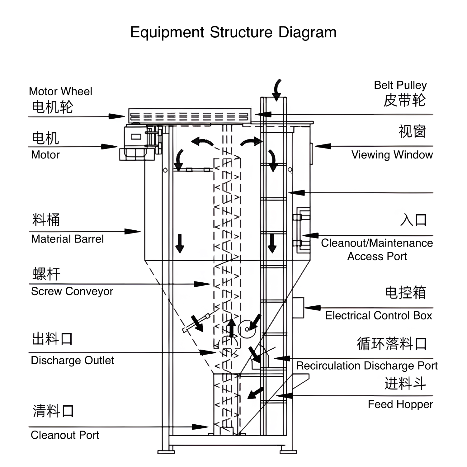 Detailed diagram of the Vertical Mixing Dryer showcasing internal components like the mixing screw, barrel, and heating element.