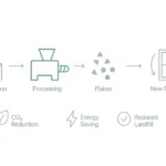Como as máquinas de reciclagem de PVC melhoram a reciclagem de perfis de PVC