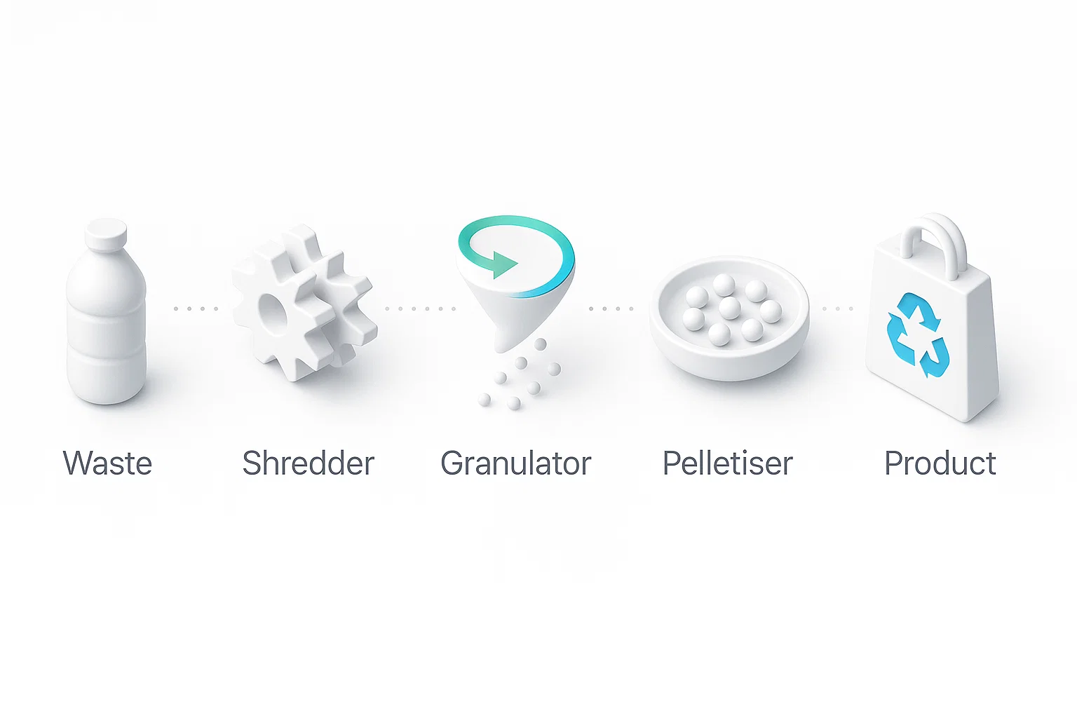 Come le macchine granulatorie di plastica svolgono un ruolo fondamentale nelle soluzioni di riciclaggio