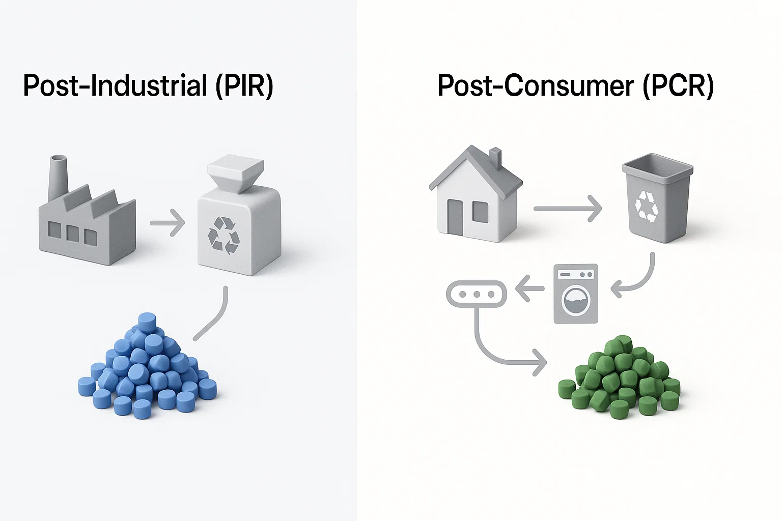 PIR vs. PCR: A Guide to Recycled Plastic Pellets for Manufacturers