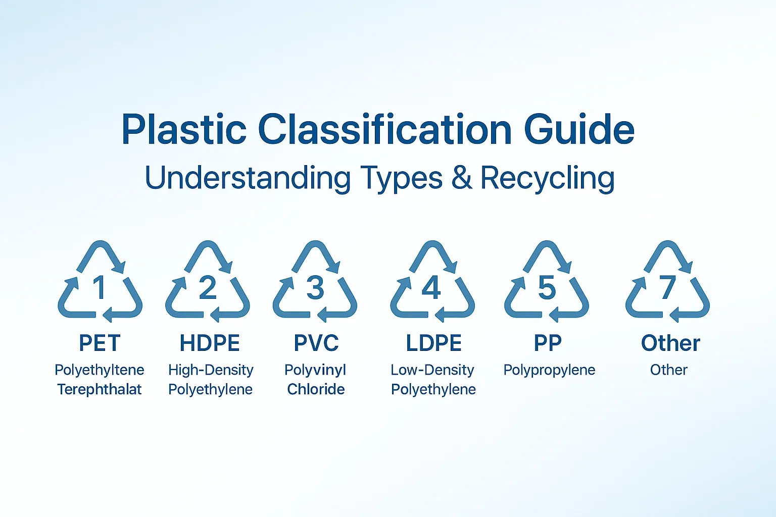 Průvodce klasifikací plastů: Pochopení typů a recyklace