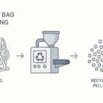 The Ultimate Guide to Plastic Bag Recycling