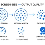 How Screen Size Influences Output Quality in Plastic Granulator