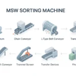 MSW Sorting Machine Design and Functionality