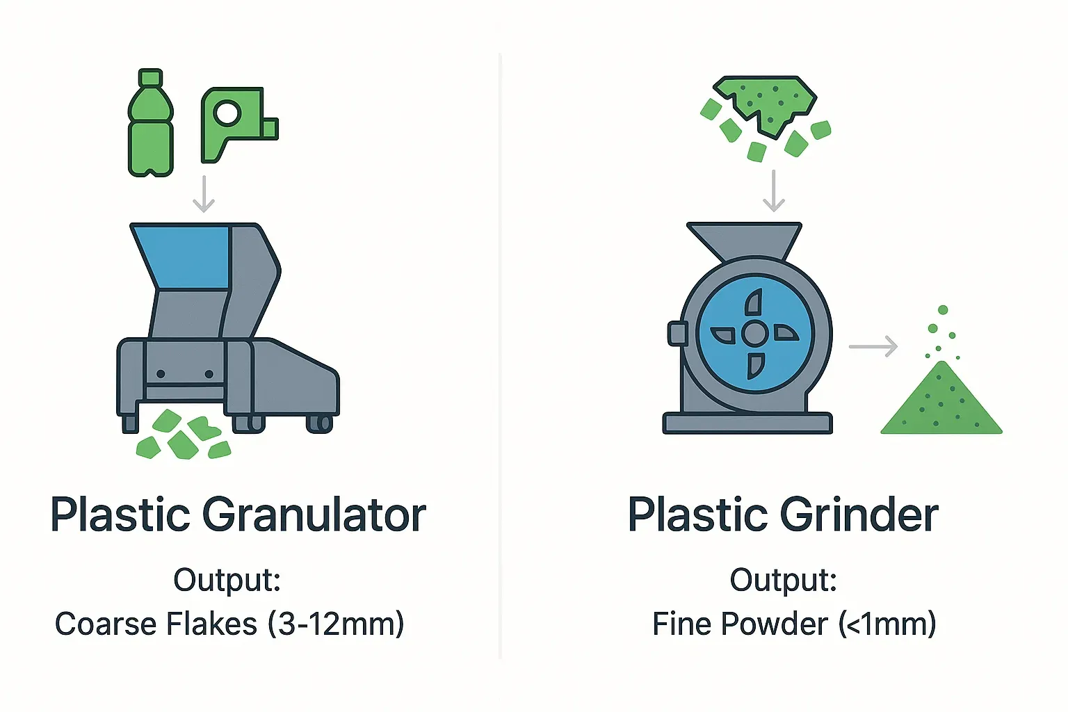 Granulator de plastic vs. râșniță: diferențe și cele mai bune utilizări