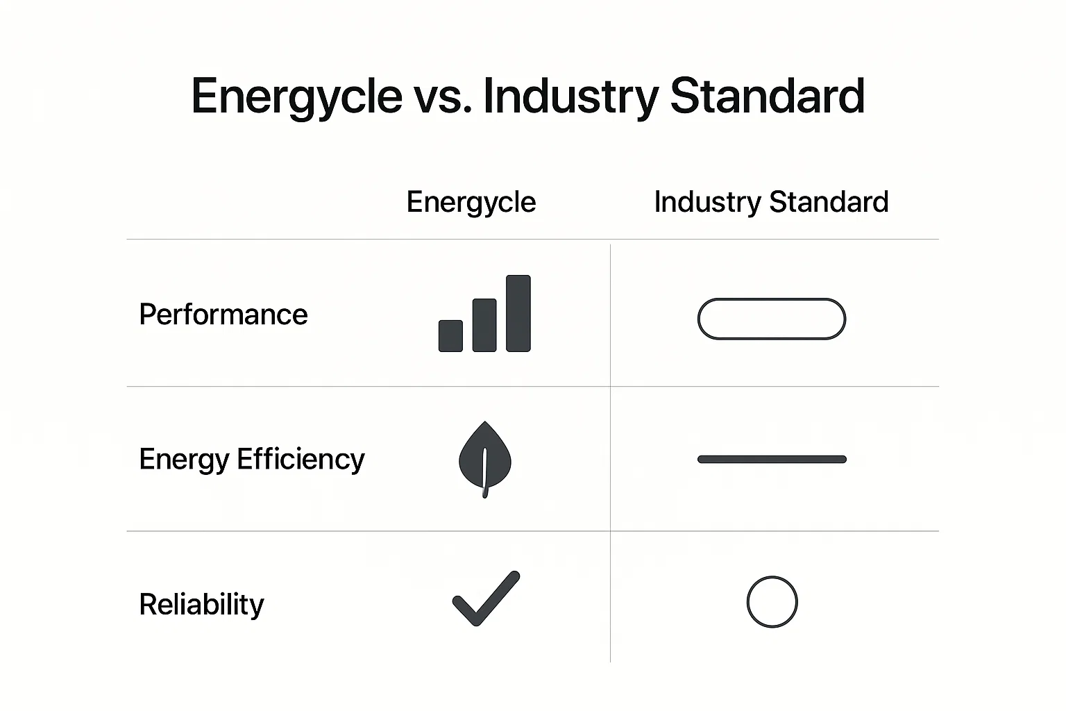Energycle’s Technology and Product Advantages