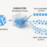 A Comparative Analysis: The Impact of Rotor Design on Shredding Throughput and Particle Uniformity
