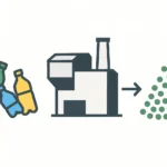 Plastic Recycling Process