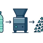 Minimalistische Illustration einer PET-Flaschenzerkleinerermaschine, die eine Plastikflasche in saubere, recycelte Flocken umwandelt.