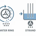 Illustration comparing water ring pelletising and water-cooled strand pelletising systems for PET production, showing visual differences in process flow and pellet formation.