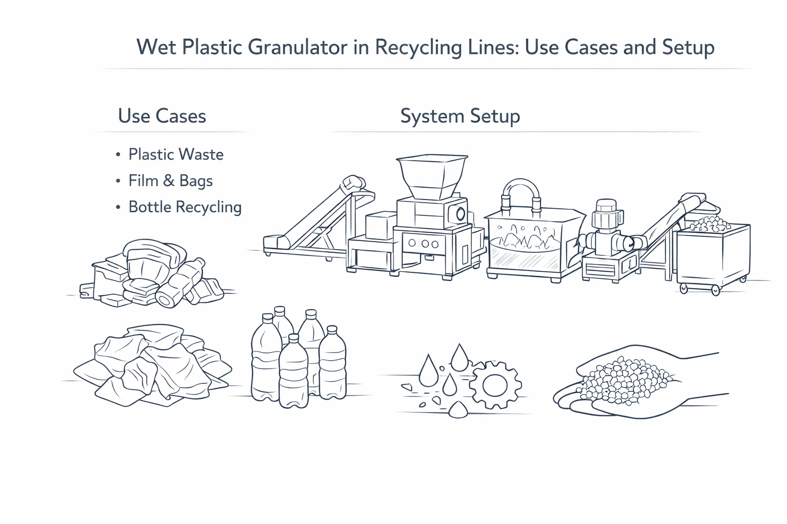 Wet Plastic Granulator in Recycling Lines- Use Cases and Setup